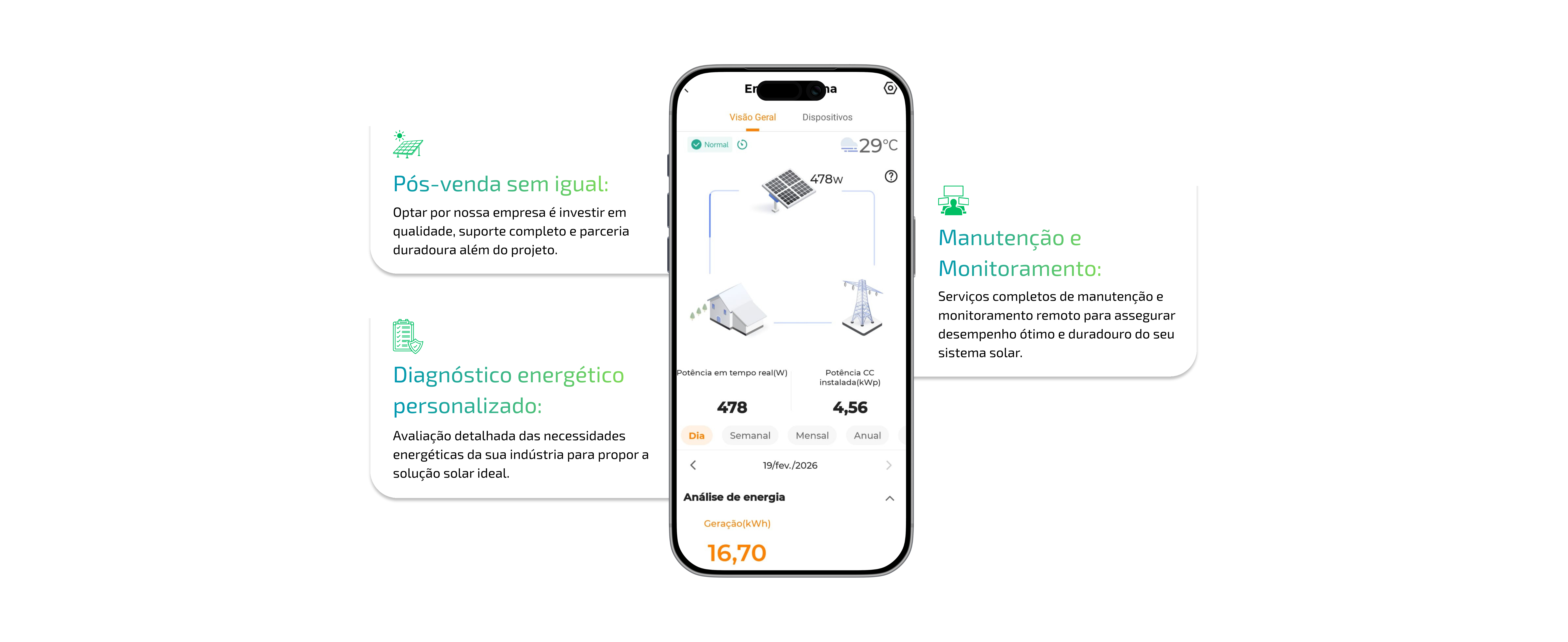 Monitoramento e manutenção de energia solar